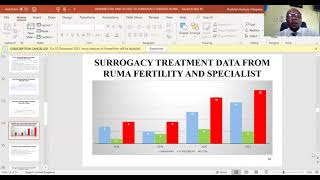 THE INTERNATIONAL RESPONSE IN RM TO COVID